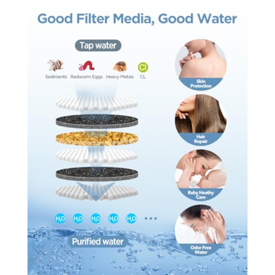 Filtered Shower Head with Hand - Spa & Wellness Dr Roy Sothers บทวิจารณ์และราคา